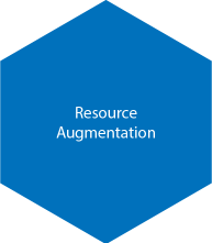 Resource Augmentation Resource Augmentation